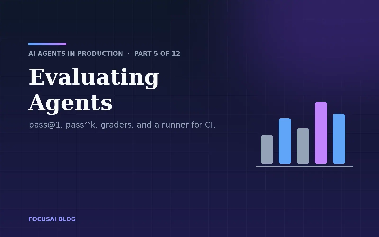Evaluating agents: tasks, runs, graders and regression tracking