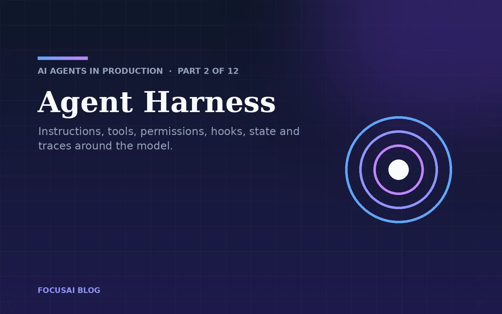 Layers of an agent harness around the model