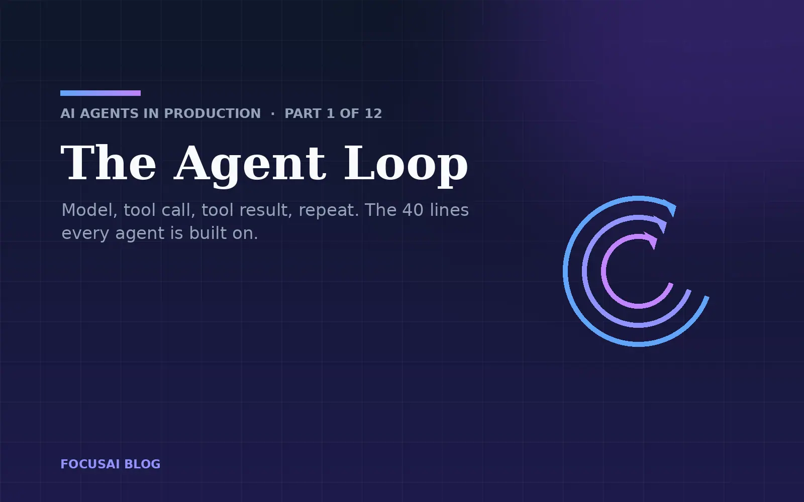 The agent loop: model, tool call, tool result, repeat