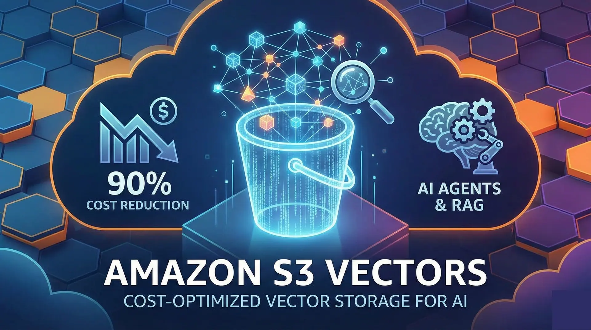 Amazon S3 Vectors - Cost-Optimized Vector Storage for AI