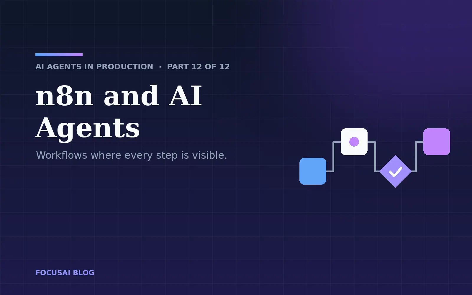 An n8n workflow with an AI agent, tools and a human approval step