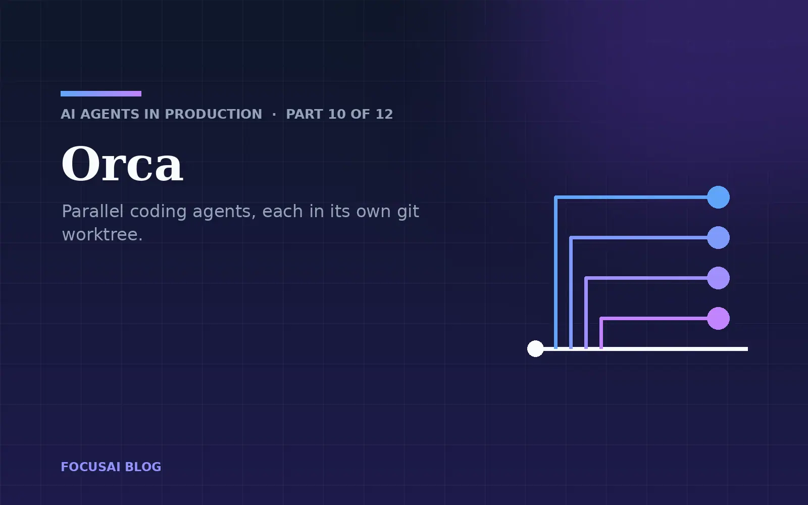 Parallel coding agents, each in its own git worktree